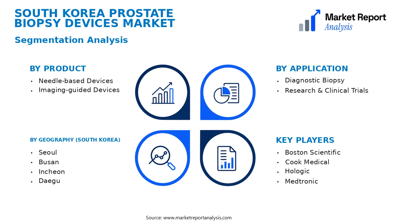 South Korea Prostate Biopsy Devices Market Segments and Segmentation Analysis South Korea Prostate Biopsy Devices Market Segments and Segmentation Analysis