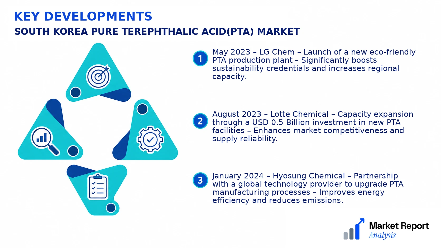 South Korea Pure Terephthalic Acid(Pta) Market Key Developments and Strategic Business Developments