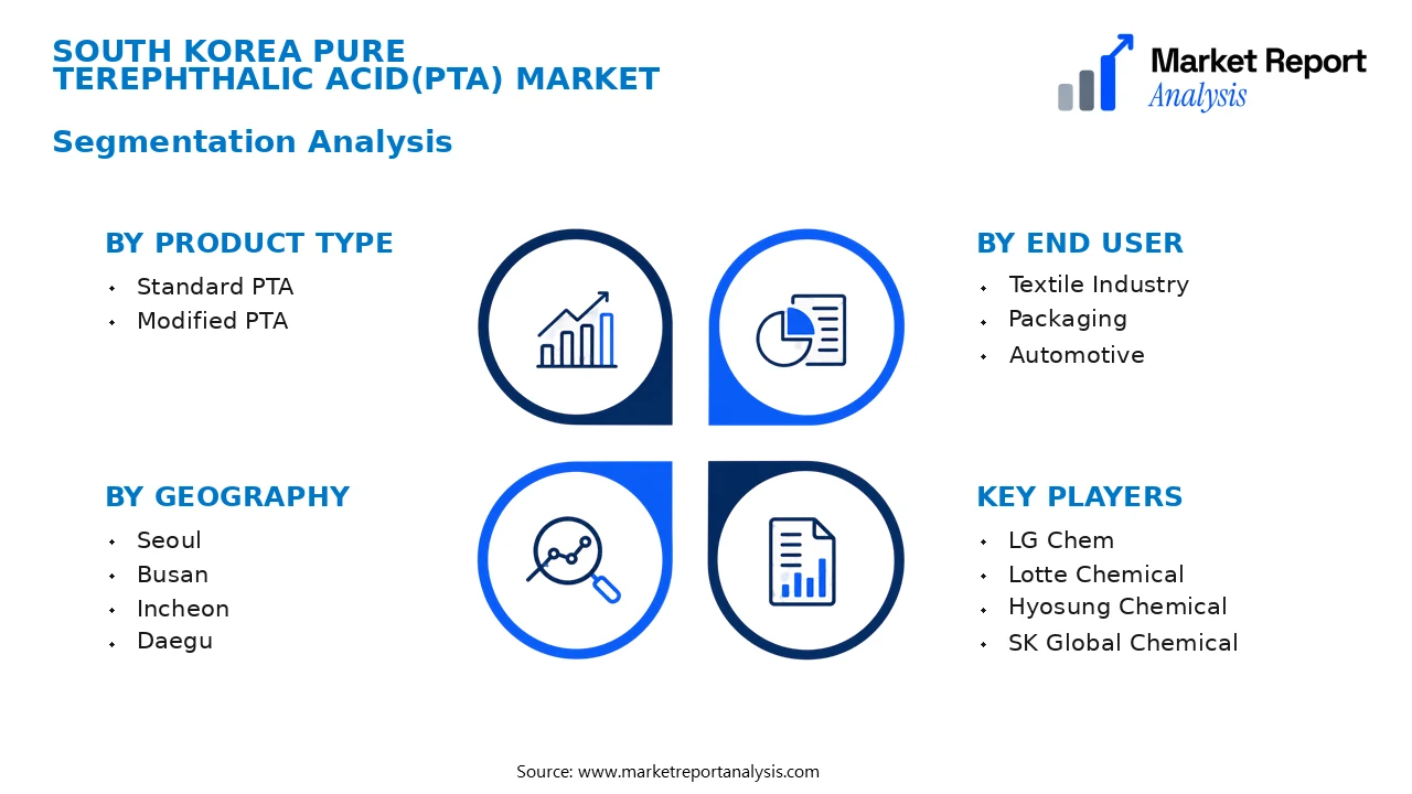 South Korea Pure Terephthalic Acid(Pta) Market Segments and Segmentation Analysis