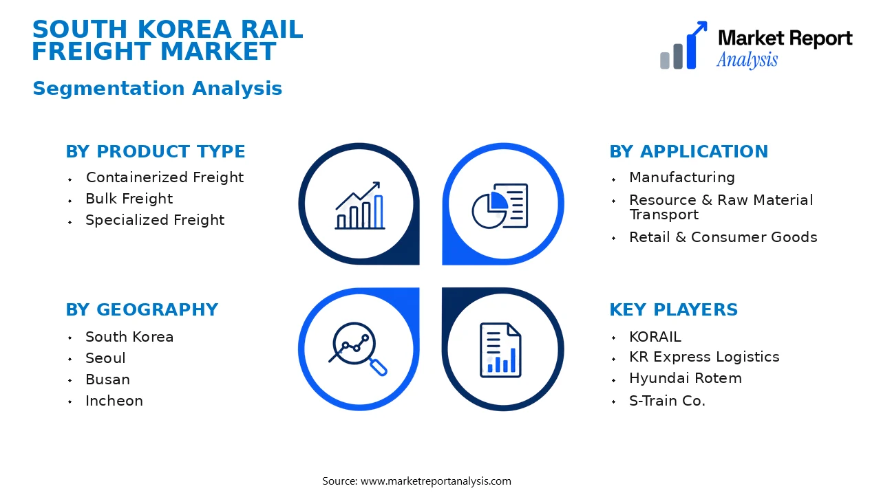 South Korea Rail Freight Market Segments and Segmentation Analysis