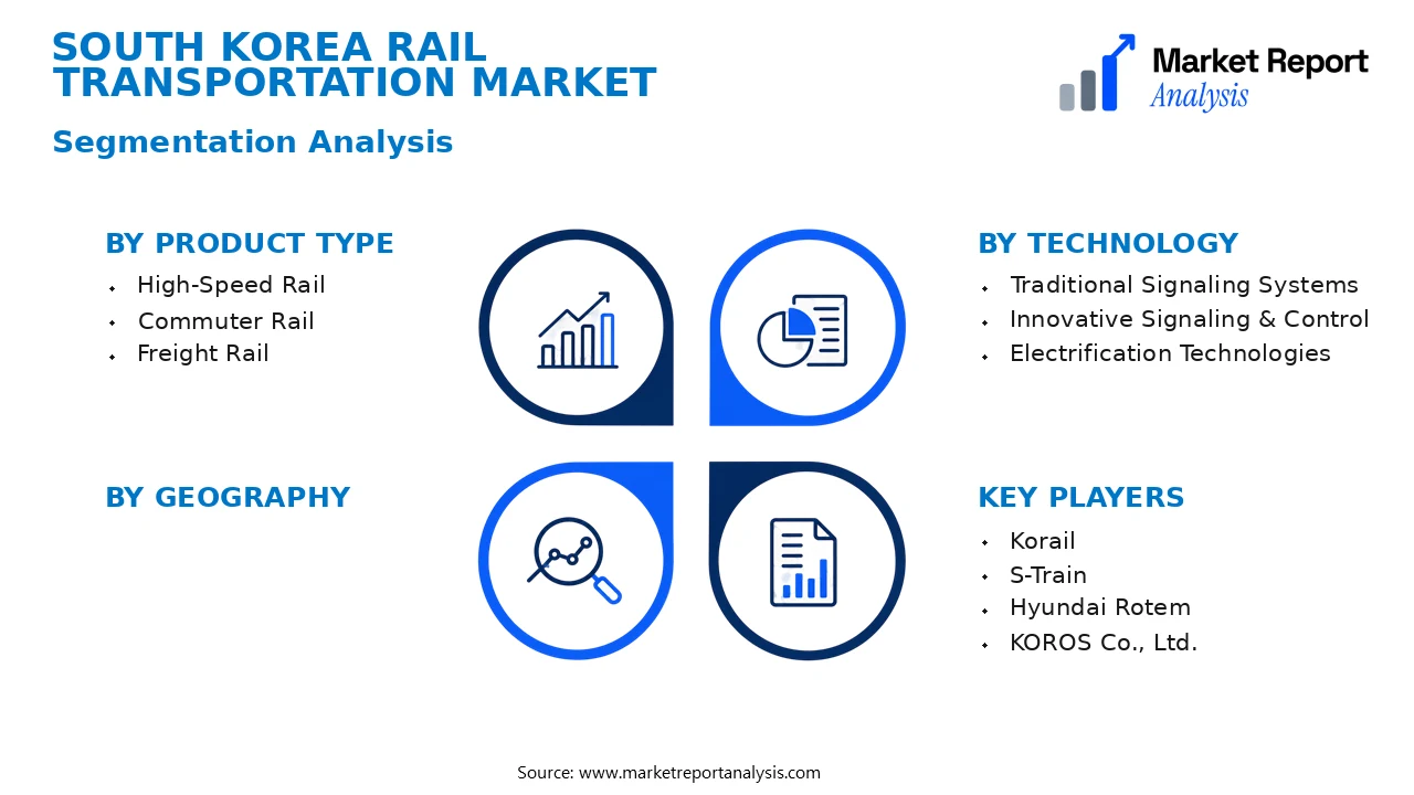 South Korea Rail Transportation Market Segments and Segmentation Analysis