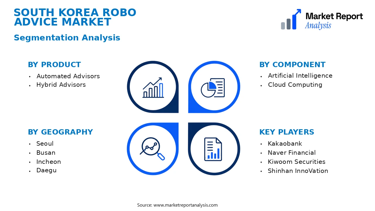 South Korea Robo Advice Market Segments and Segmentation Analysis South Korea Robo Advice Market Segments and Segmentation Analysis