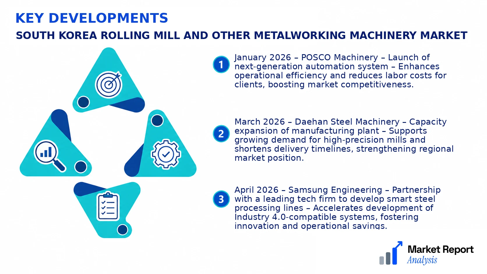 South Korea Rolling Mill and Other Metalworking Machinery Market Key Developments and Strategic Business Developments South Korea Rolling Mill and Other Metalworking Machinery Market Key Developments and Strategic Business Developments