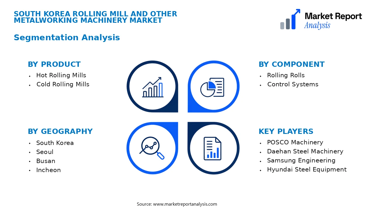 South Korea Rolling Mill and Other Metalworking Machinery Market Segments and Segmentation Analysis South Korea Rolling Mill and Other Metalworking Machinery Market Segments and Segmentation Analysis