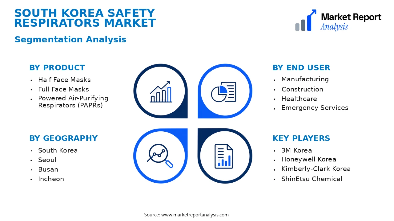 South Korea Safety Respirators Market Segments and Segmentation Analysis South Korea Safety Respirators Market Segments and Segmentation Analysis
