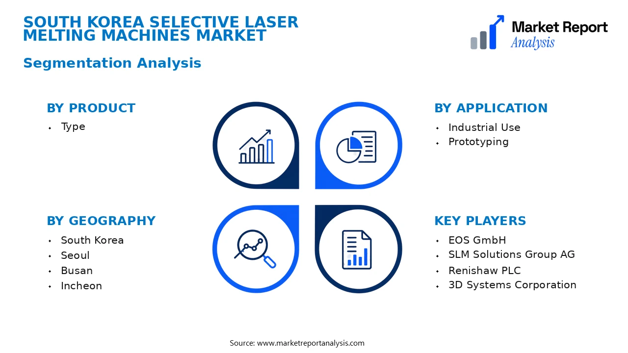 South Korea Selective Laser Melting Machines Market Segments and Segmentation Analysis