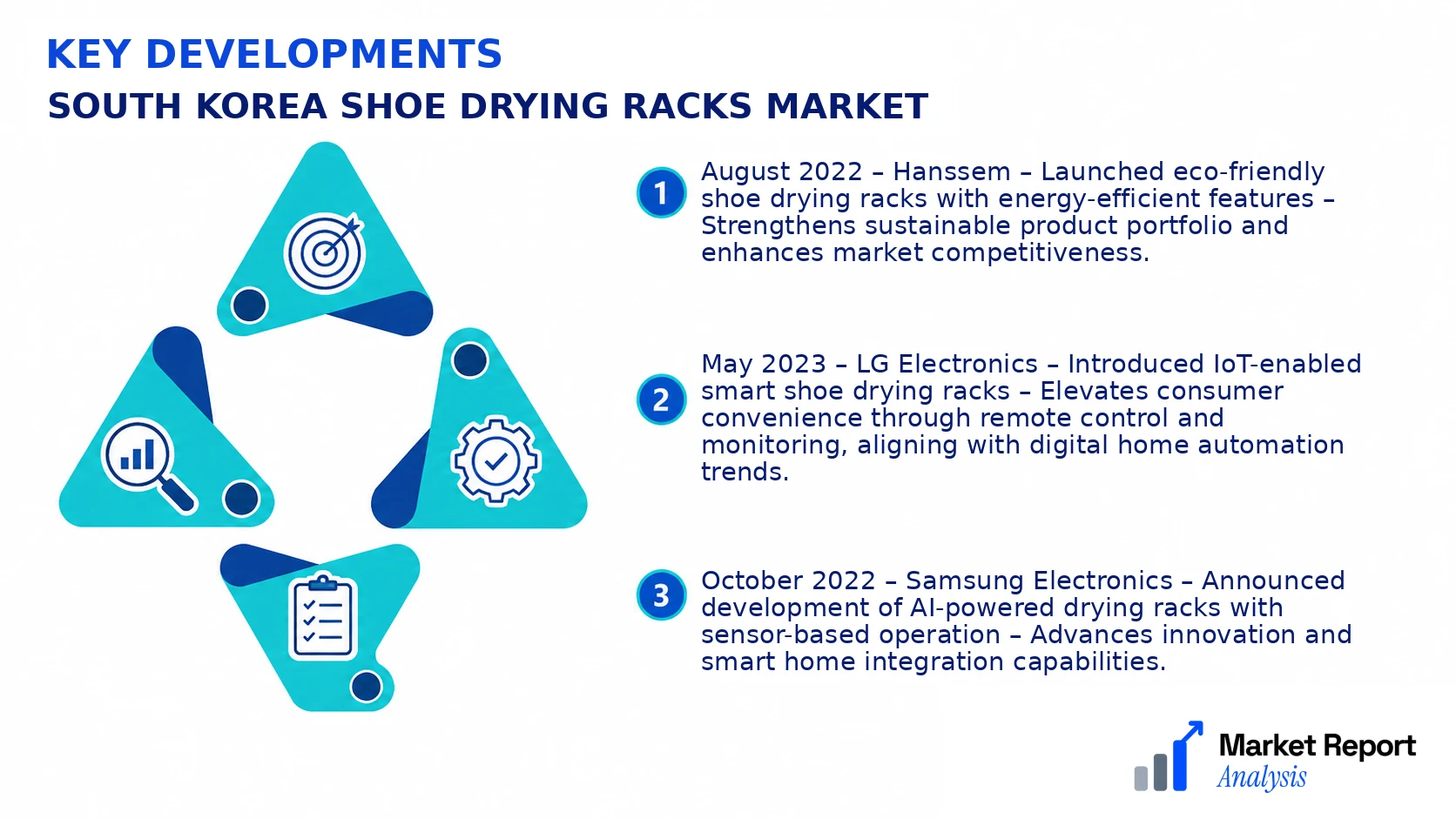 South Korea Shoe Drying Racks Market Key Developments and Strategic Business Developments