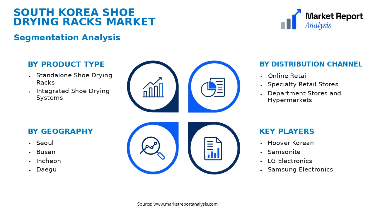South Korea Shoe Drying Racks Market Segments and Segmentation Analysis