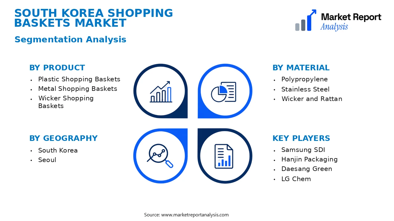 South Korea Shopping Baskets Market Segments and Segmentation Analysis