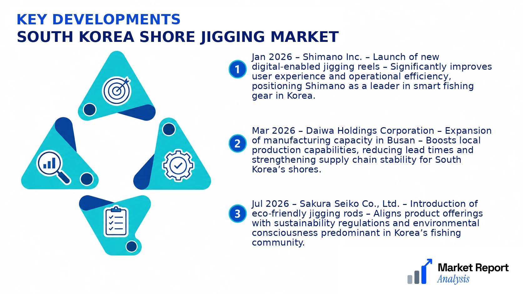 South Korea Shore Jigging Market Key Developments and Strategic Business Developments