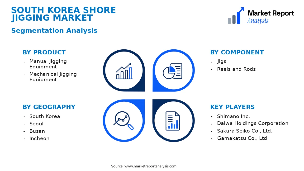 South Korea Shore Jigging Market Segments and Segmentation Analysis