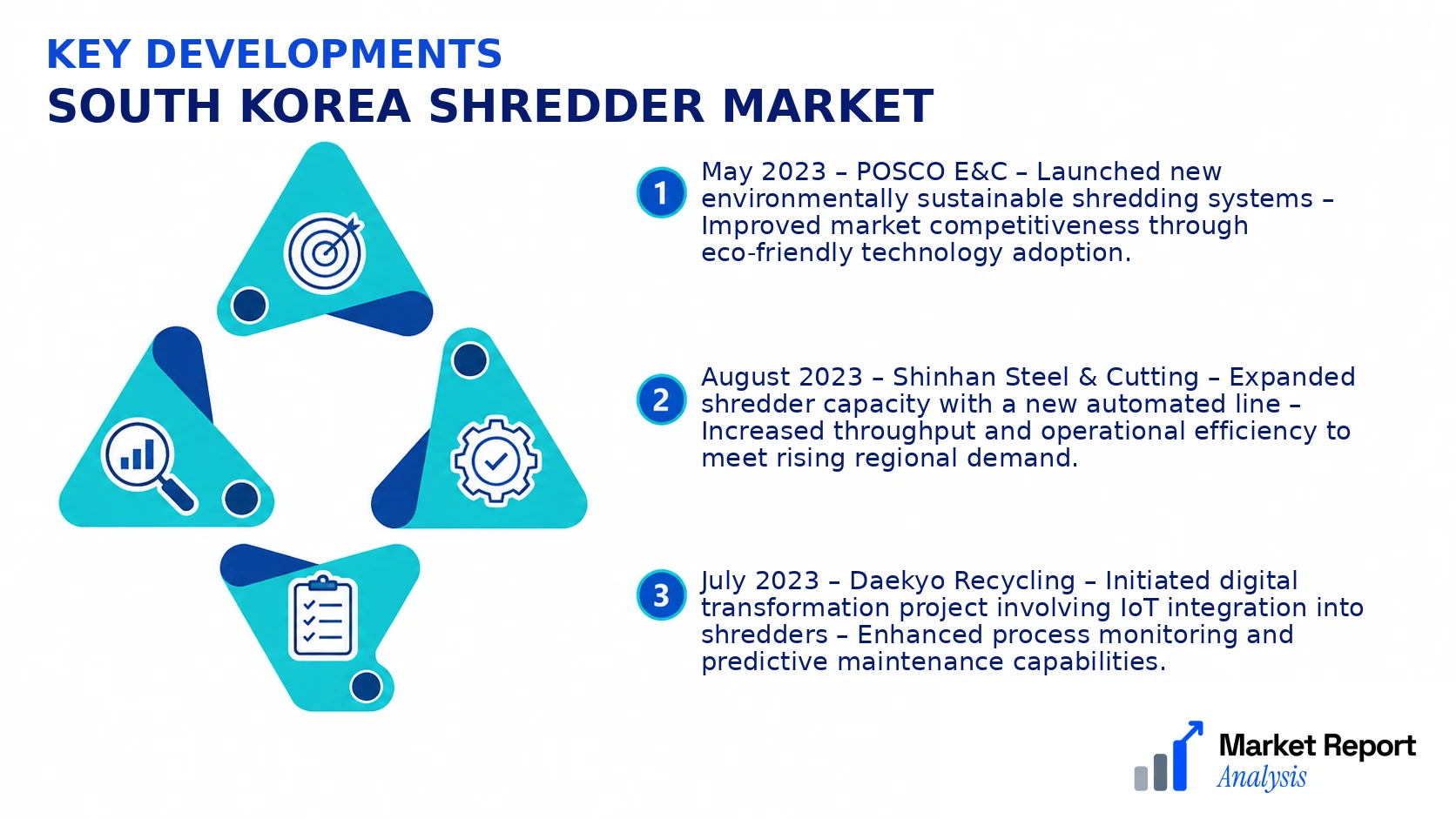 South Korea Shredder Market Key Developments and Strategic Business Developments