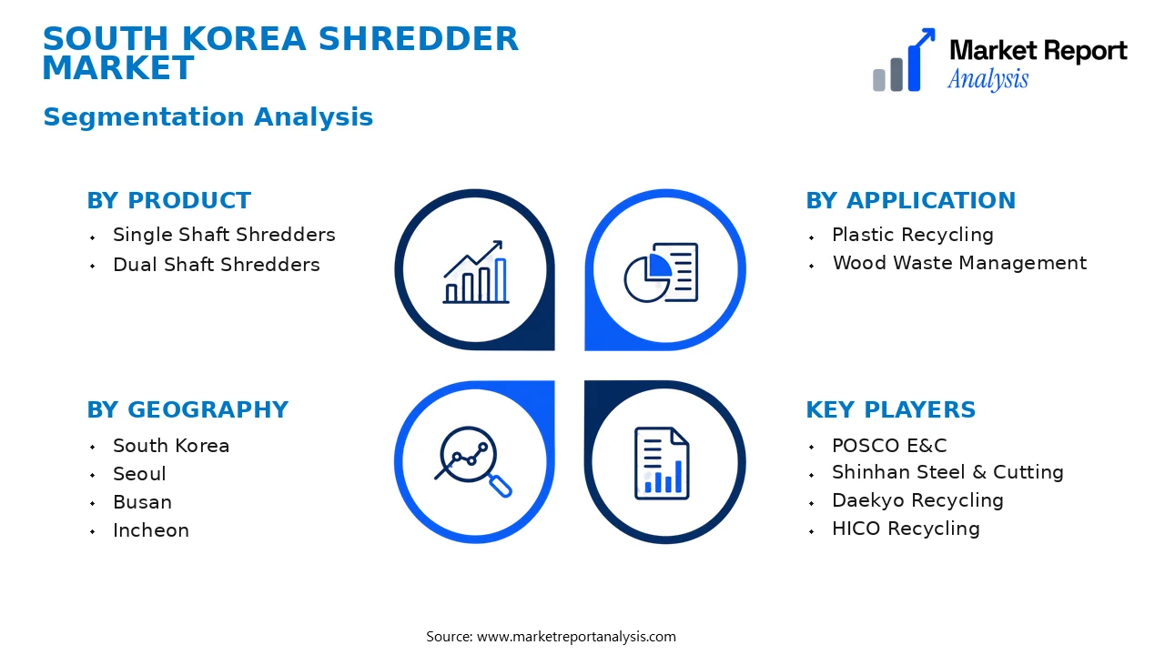 South Korea Shredder Market Segments and Segmentation Analysis South Korea Shredder Market Segments and Segmentation Analysis