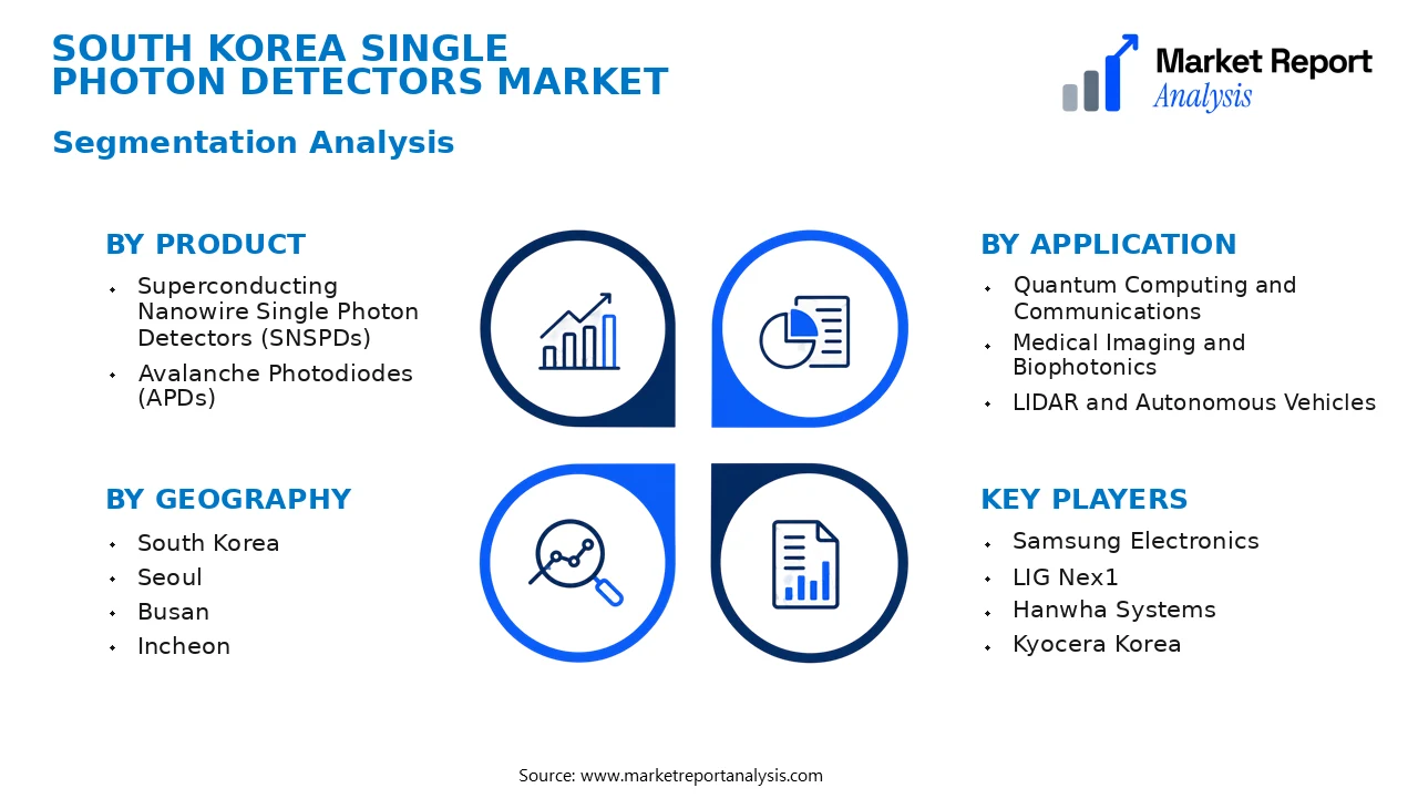 South Korea Single Photon Detectors Market Segments and Segmentation Analysis