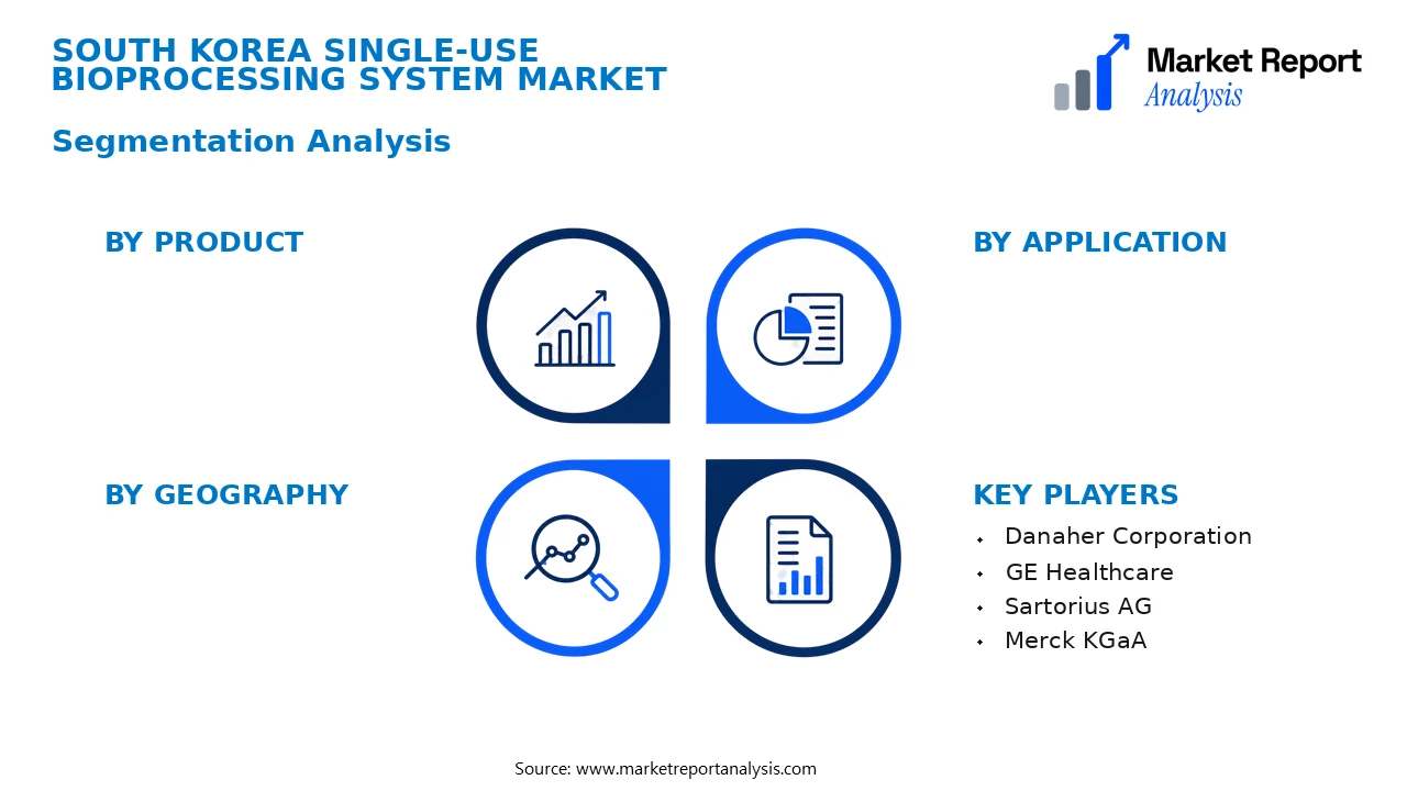 South Korea Single-Use Bioprocessing System Market Segments and Segmentation Analysis South Korea Single-Use Bioprocessing System Market Segments and Segmentation Analysis