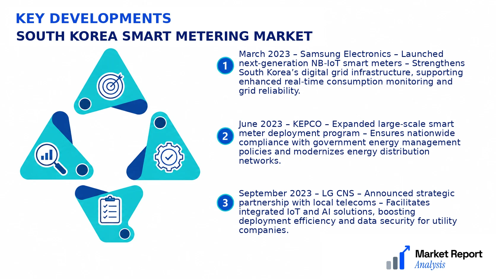 South Korea Smart Metering Market Key Developments and Strategic Business Developments South Korea Smart Metering Market Key Developments and Strategic Business Developments