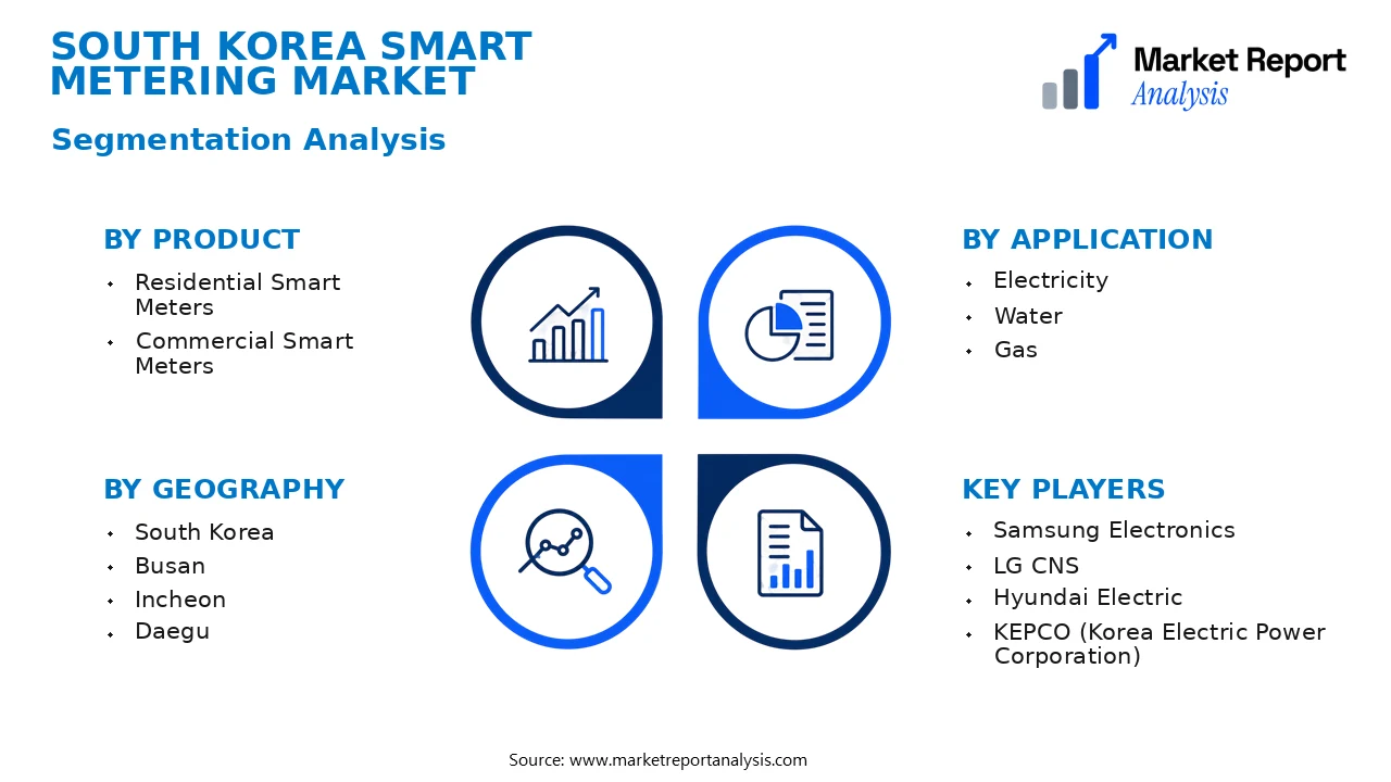 South Korea Smart Metering Market Segments and Segmentation Analysis South Korea Smart Metering Market Segments and Segmentation Analysis