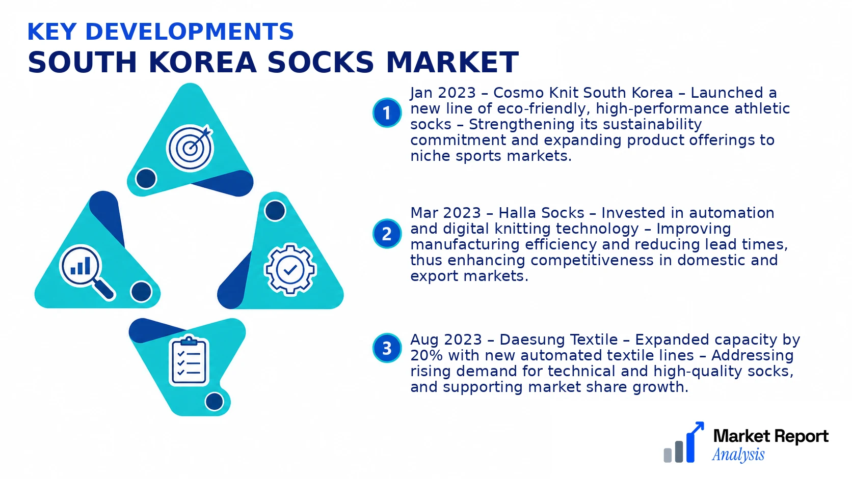 South Korea Socks Market Key Developments and Strategic Business Developments South Korea Socks Market Key Developments and Strategic Business Developments