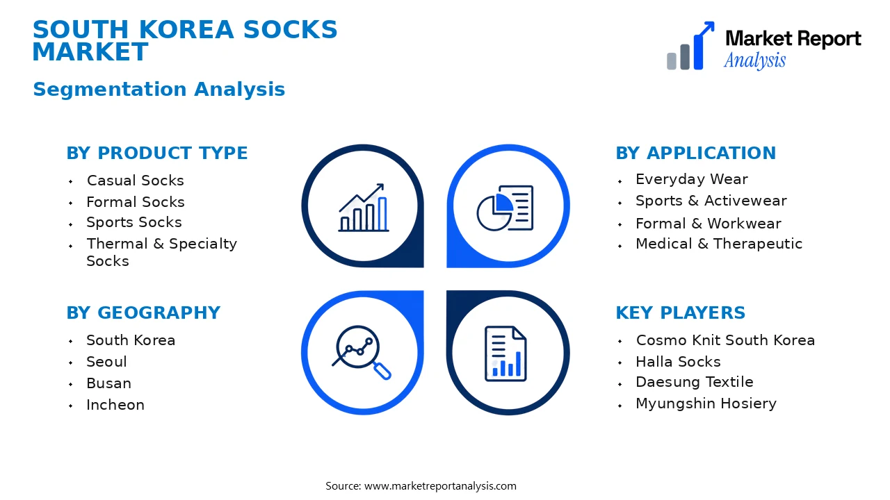 South Korea Socks Market Segments and Segmentation Analysis