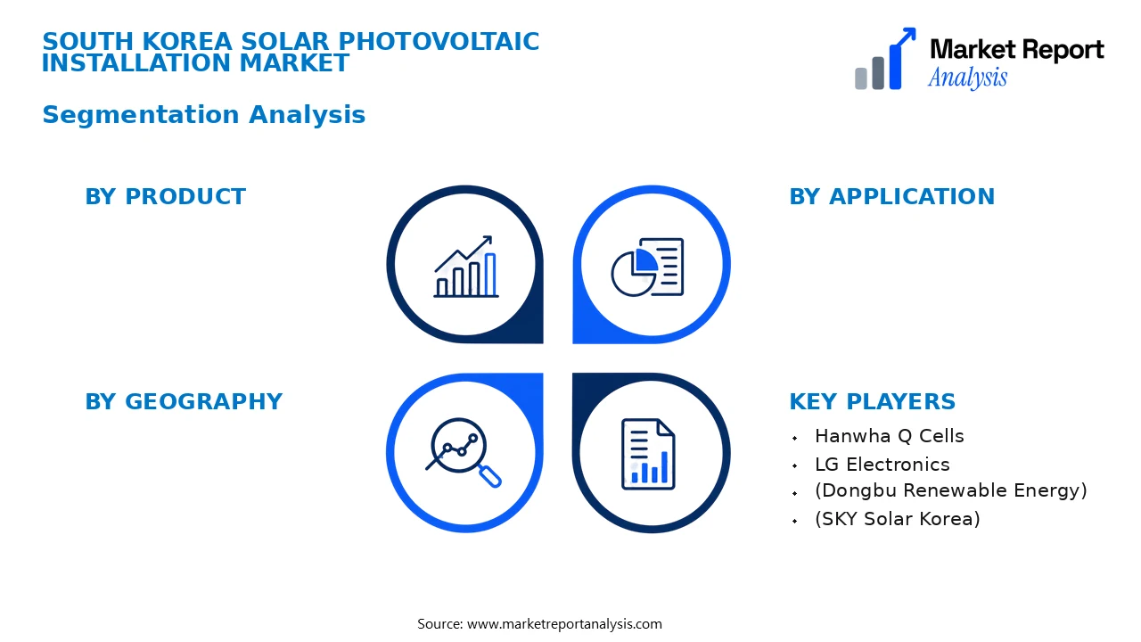 South Korea Solar Photovoltaic Installation Market Segments and Segmentation Analysis