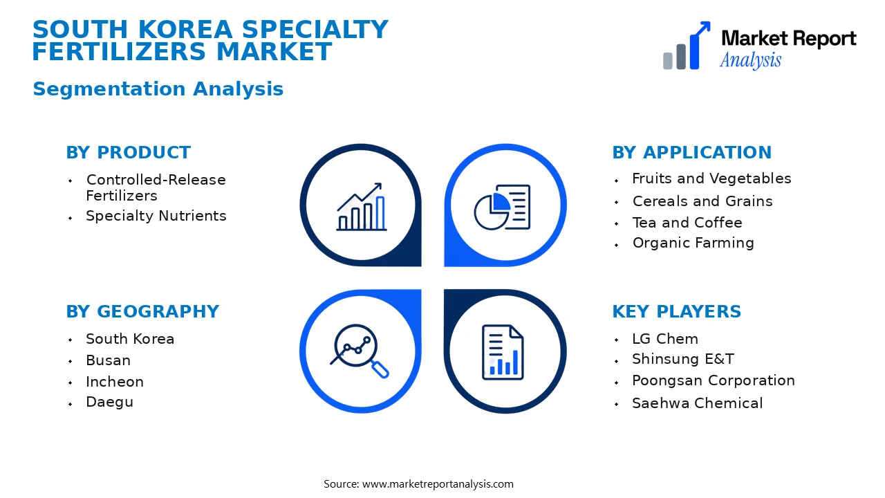 South Korea Specialty Fertilizers Market Segments and Segmentation Analysis South Korea Specialty Fertilizers Market Segments and Segmentation Analysis