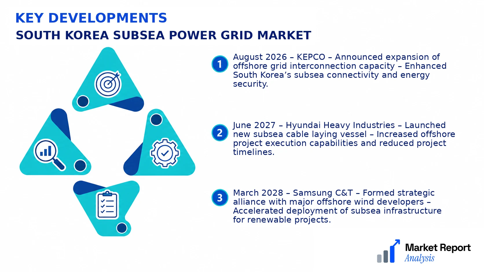 South Korea Subsea Power Grid Market Key Developments and Strategic Business Developments South Korea Subsea Power Grid Market Key Developments and Strategic Business Developments
