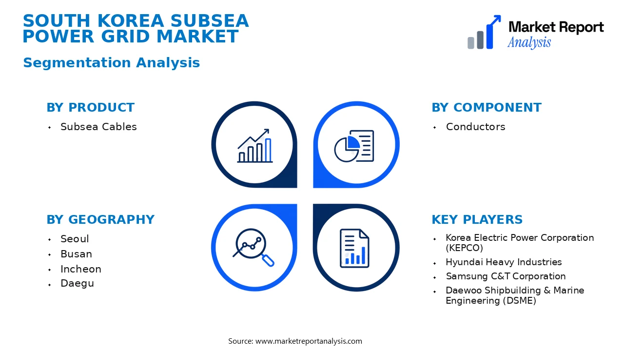 South Korea Subsea Power Grid Market Segments and Segmentation Analysis South Korea Subsea Power Grid Market Segments and Segmentation Analysis