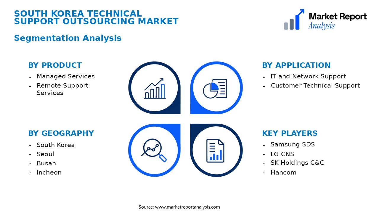 South Korea Technical Support Outsourcing Market Segments and Segmentation Analysis