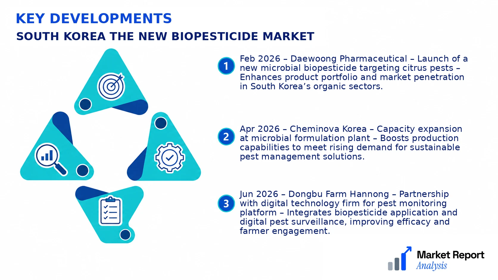 South Korea The New Biopesticide Market Key Developments and Strategic Business Developments South Korea The New Biopesticide Market Key Developments and Strategic Business Developments