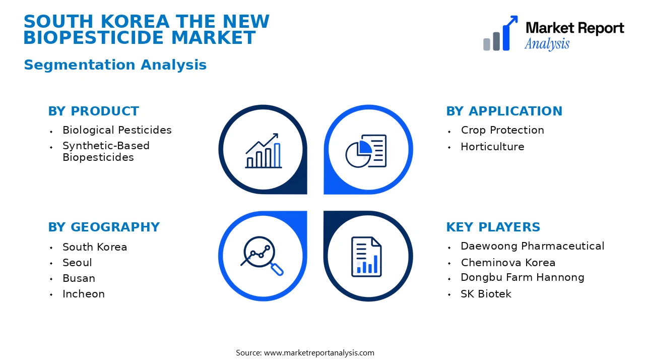 South Korea The New Biopesticide Market Segments and Segmentation Analysis South Korea The New Biopesticide Market Segments and Segmentation Analysis