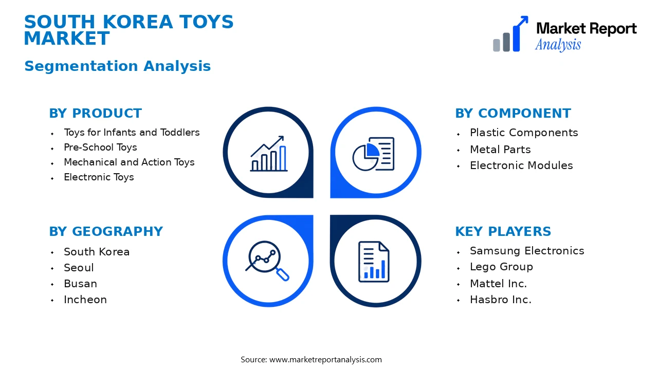South Korea Toys Market Segments and Segmentation Analysis