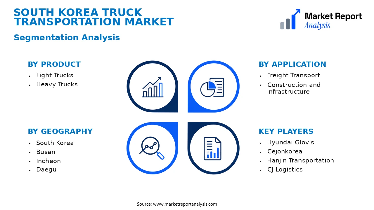 South Korea Truck Transportation Market Segments and Segmentation Analysis South Korea Truck Transportation Market Segments and Segmentation Analysis