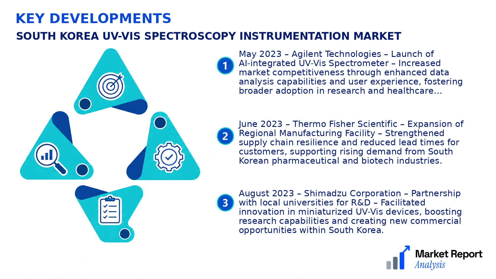 South Korea Uv-Vis Spectroscopy Instrumentation Market Key Developments and Strategic Business Developments South Korea Uv-Vis Spectroscopy Instrumentation Market Key Developments and Strategic Business Developments