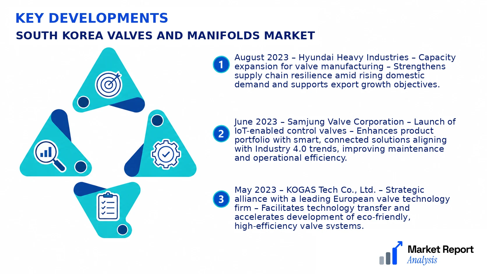 South Korea Valves and Manifolds Market Key Developments and Strategic Business Developments South Korea Valves and Manifolds Market Key Developments and Strategic Business Developments
