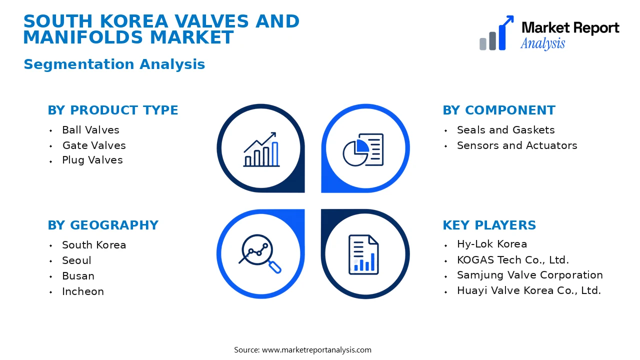 South Korea Valves and Manifolds Market Segments and Segmentation Analysis