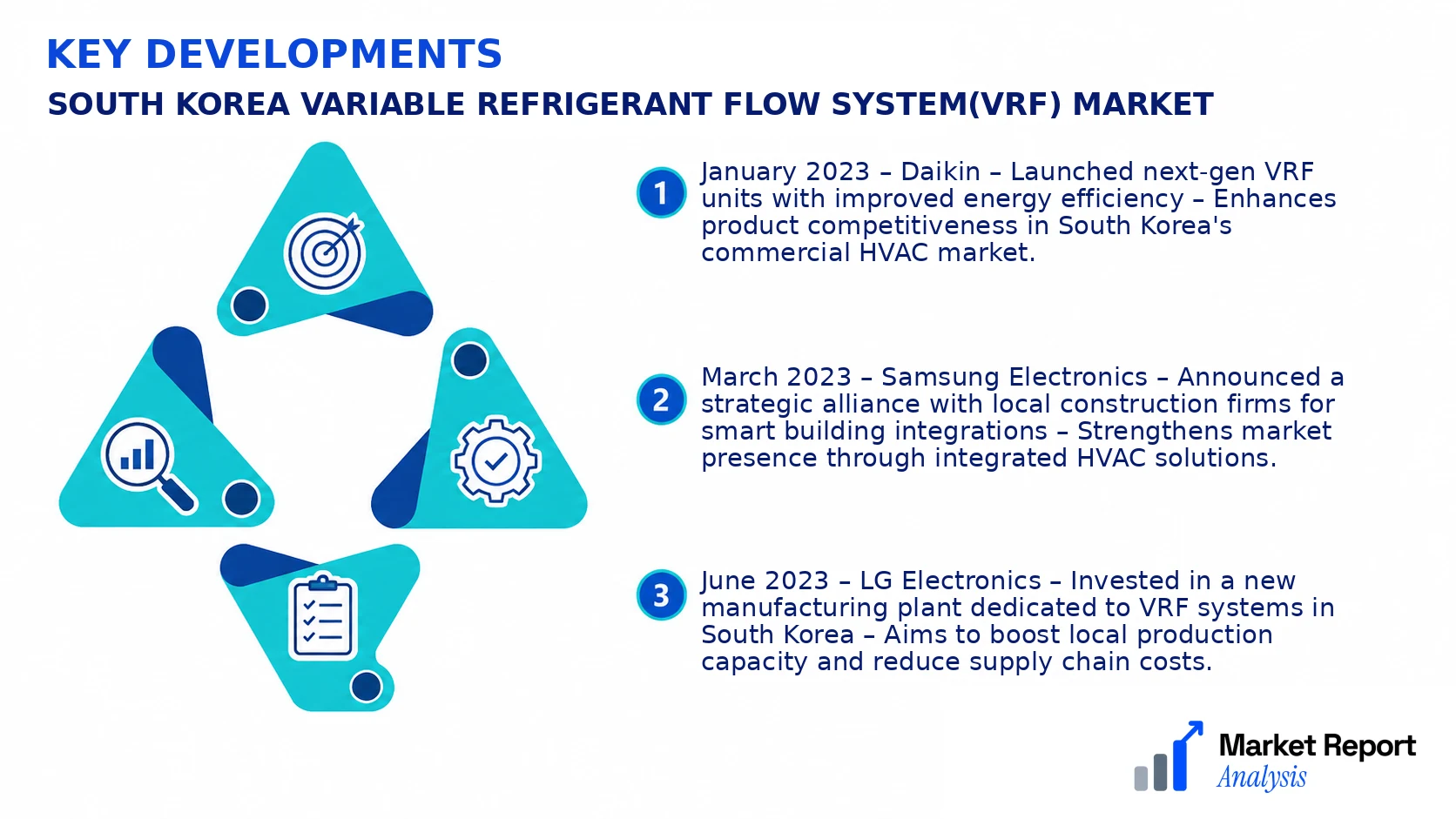 South Korea Variable Refrigerant Flow System(VRF) Market Key Developments and Strategic Business Developments