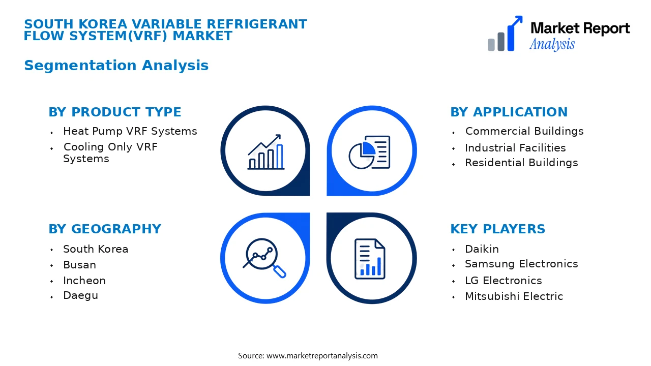 South Korea Variable Refrigerant Flow System(VRF) Market Segments and Segmentation Analysis
