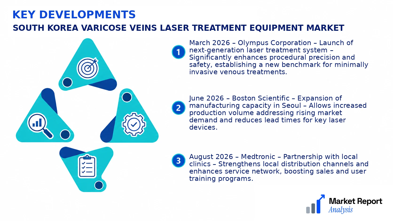 South Korea Varicose Veins Laser Treatment Equipment Market Key Developments and Strategic Business Developments South Korea Varicose Veins Laser Treatment Equipment Market Key Developments and Strategic Business Developments