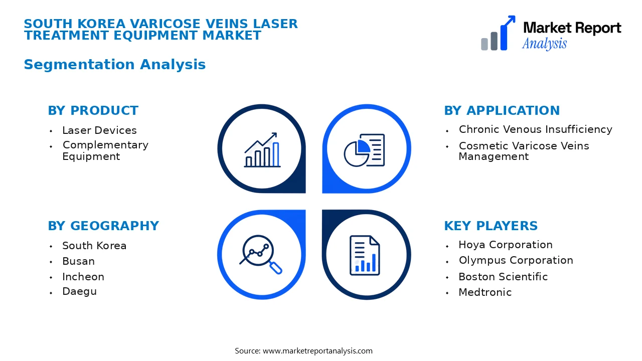 South Korea Varicose Veins Laser Treatment Equipment Market Segments and Segmentation Analysis South Korea Varicose Veins Laser Treatment Equipment Market Segments and Segmentation Analysis