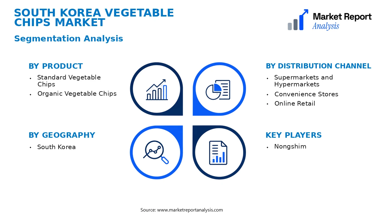 South Korea Vegetable Chips Market Segments and Segmentation Analysis