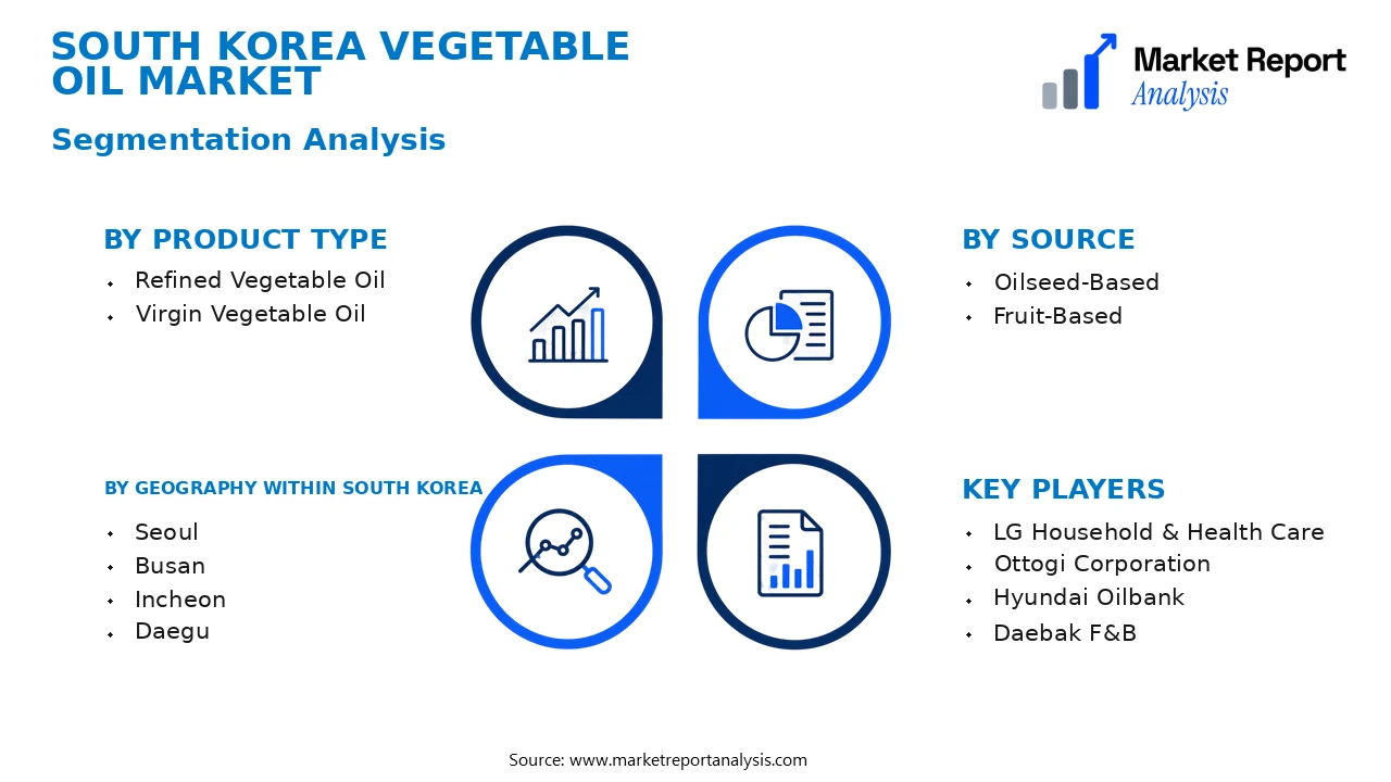 South Korea Vegetable Oil Market Segments and Segmentation Analysis South Korea Vegetable Oil Market Segments and Segmentation Analysis