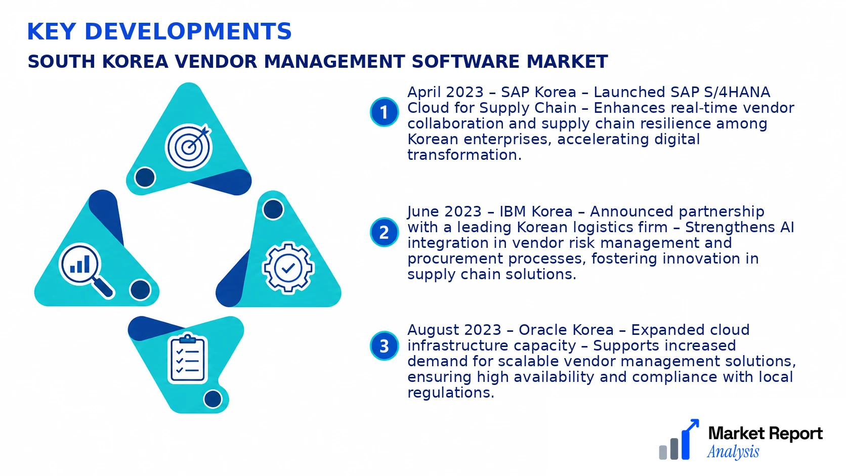 South Korea Vendor Management Software Market Key Developments and Strategic Business Developments