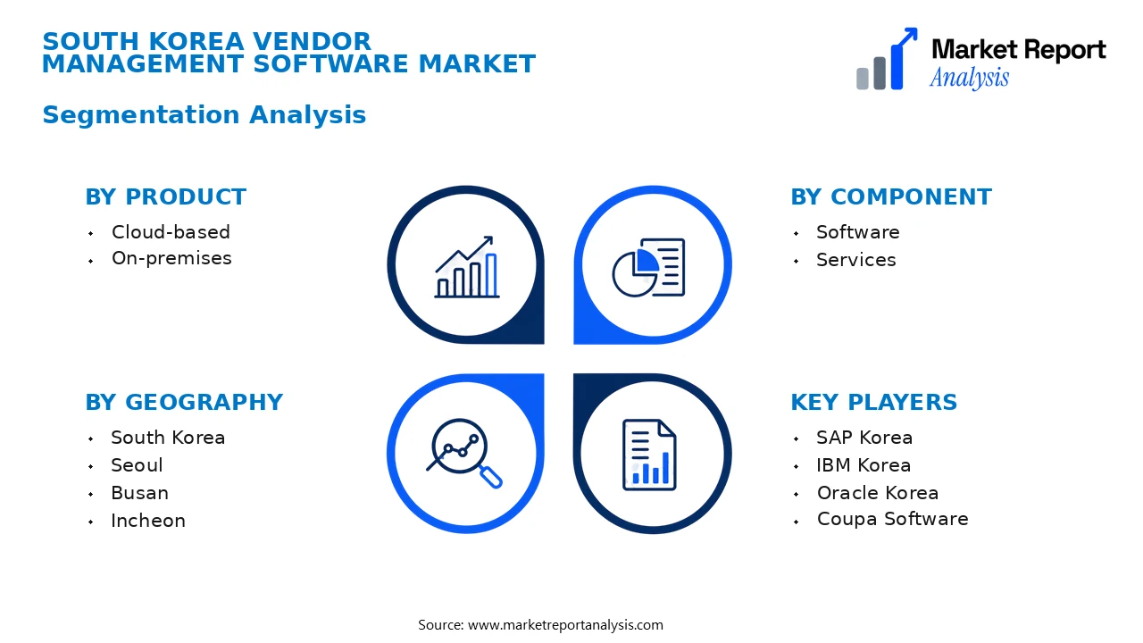 South Korea Vendor Management Software Market Segments and Segmentation Analysis South Korea Vendor Management Software Market Segments and Segmentation Analysis