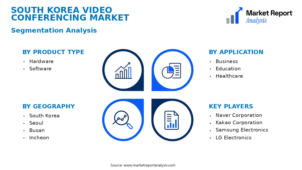 South Korea Video Conferencing Market Segments and Segmentation Analysis