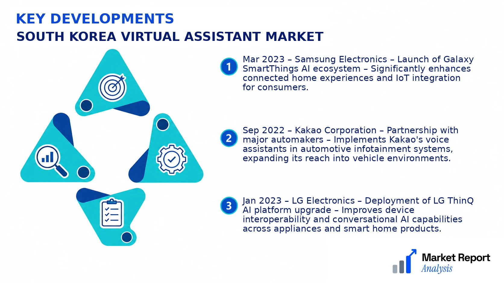 South Korea Virtual Assistant Market Key Developments and Strategic Business Developments