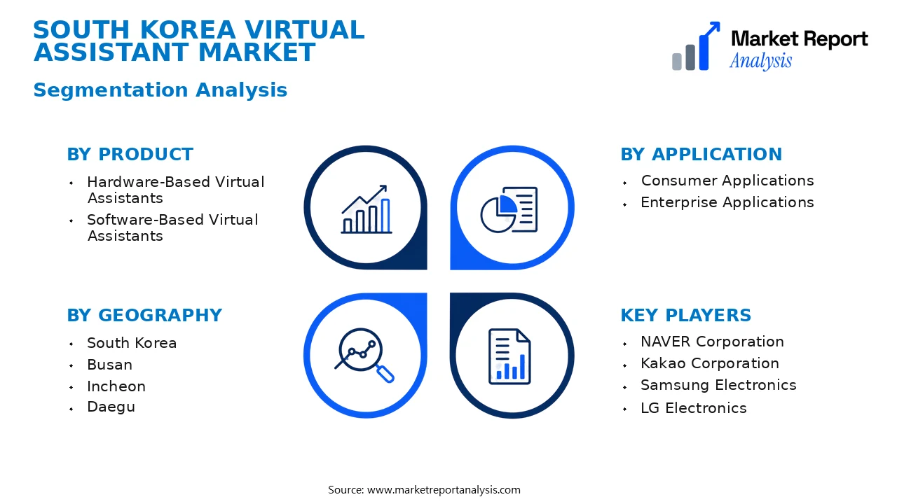 South Korea Virtual Assistant Market Segments and Segmentation Analysis