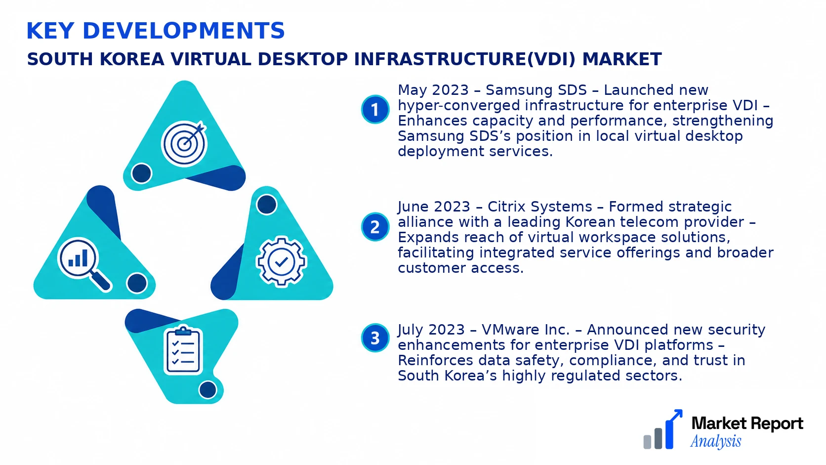 South Korea Virtual Desktop Infrastructure(VDI) Market Key Developments and Strategic Business Developments