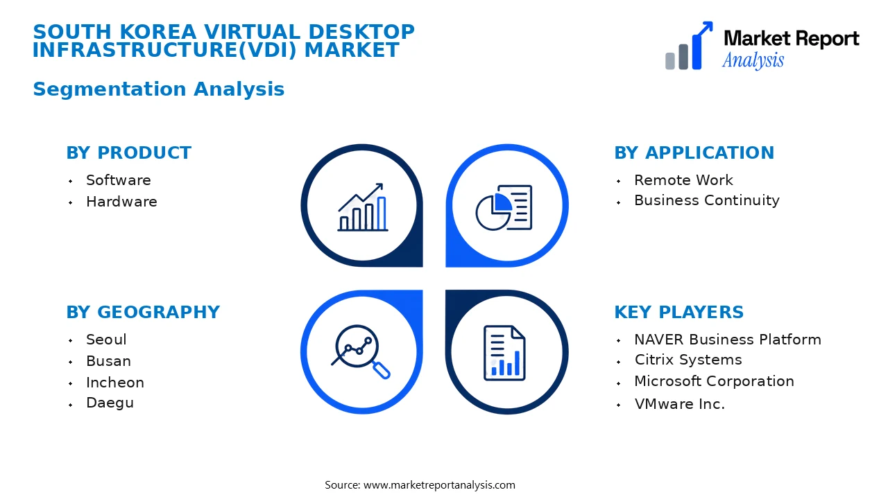 South Korea Virtual Desktop Infrastructure(VDI) Market Segments and Segmentation Analysis