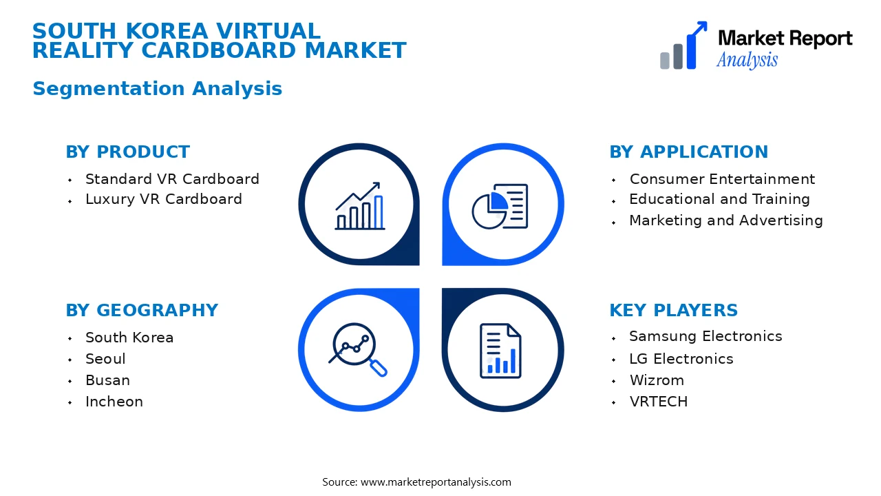 South Korea Virtual Reality Cardboard Market Segments and Segmentation Analysis