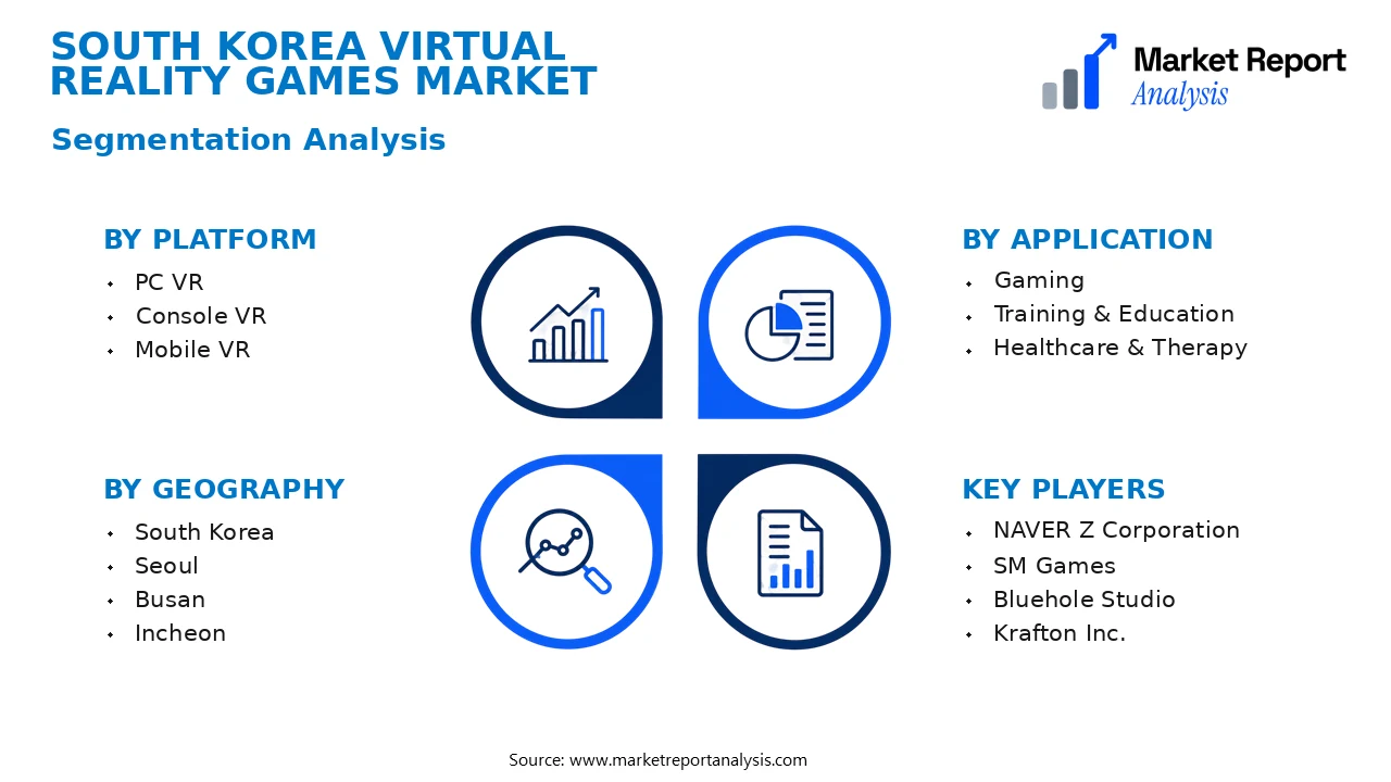 South Korea Virtual Reality Games Market Segments and Segmentation Analysis South Korea Virtual Reality Games Market Segments and Segmentation Analysis